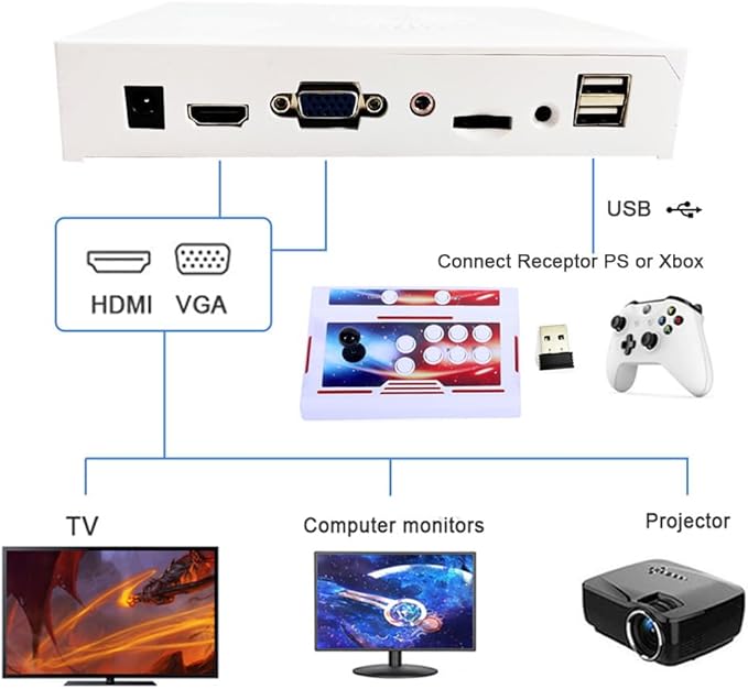 GWALSNTH 32000 in 1 Wireless Pandora Box Bluetooth Arcade Games Console,1280X720 Display,3D Game,Search/Save/Hide/Pause,1-4 Players