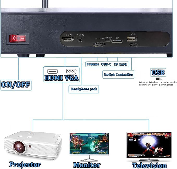 FVBADE [50500 in 1 Pandora Ultra Pandora Box Retro Games Arcade Game Console with Two Separate Host for PC & Projector & TV 3D Games 1-4 Players Category Favorite List Save/Search/Hide/Pause Game