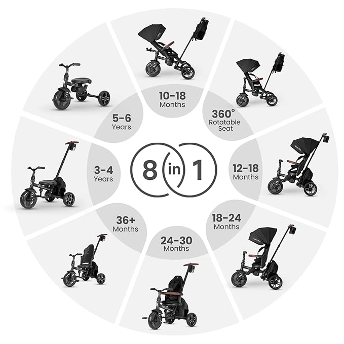 QPlay Toddler Bike Stroller for Baby 10 Months to 6 Years Old, 8-in-1 Foldable Stroller Bike for Toddlers 3-5 Boys & Girls Gifts Trike — Adjustable Handle, Triple Footrest, Canopy & Storage Bag