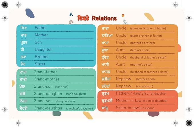 Punjabi / Gurmukhi Learning Flash Cards (Punjabi / English)