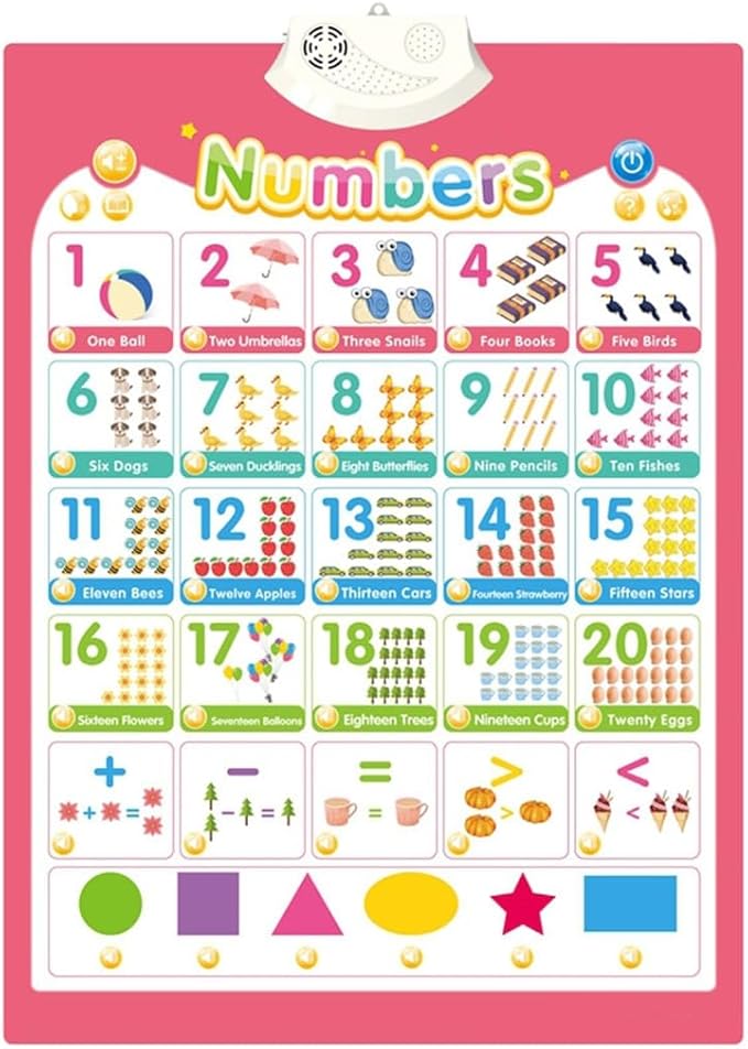 Interactive Educational Wall Chart Talking Toy for Toddler Early Learning Water and Safe Use English Learning