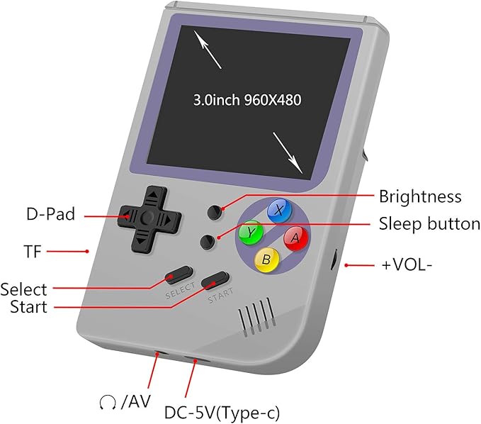 RG300 Handheld Game Console - Retro Portable Device With 64G TF Card, 5000 Classic Games, 2.8 Inch Full View IPS Screen