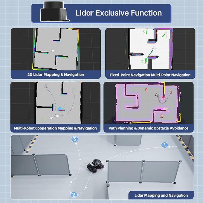 HIWONDER Robot Car with ChatGPT Large AI Models, 3D Depth Camera Ackermann Chassis ROS2-HUMBLE Lidar SLAM Mapping Navigation Autonomous Driving, MentorPi A1 Standard Kit with Raspberry Pi5 4GB