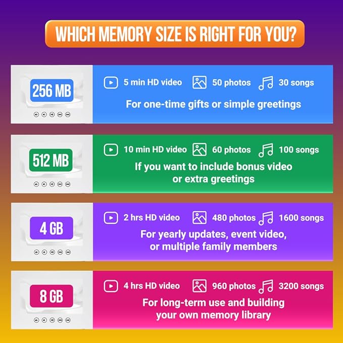 Custom Baby Birthday Video Greeting Card – Personalized Photo Slideshow – Delightful Keepsake for Young Kids – 7-Inch HD Screen, 4GB Storage, Rechargeable Battery, Easy USB Charging