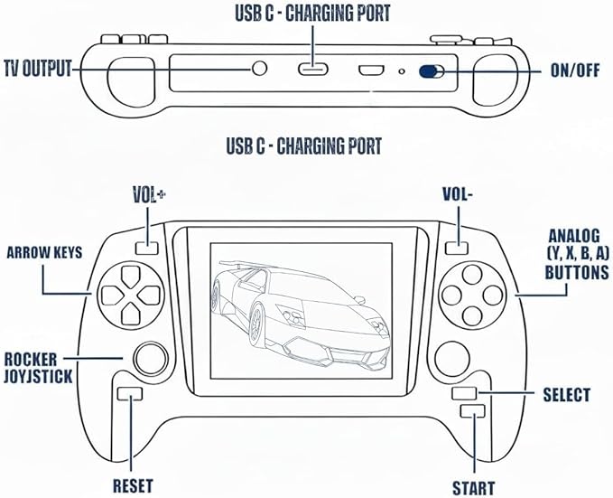 Super Q21 Retro Handheld Game Console with 500 Built-in Classic Games, 3.0" LCD, Rechargeable Battery, TV Output, Portable Mini Gaming System for Kids & Adults, Christmas Best Gifts
