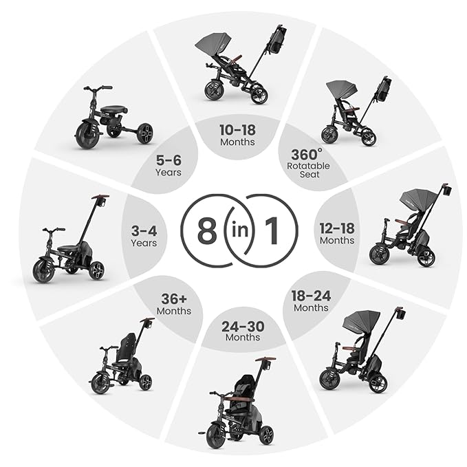 QPlay Toddler Bike Stroller for Baby 10 Months to 6 Years Old, 8-in-1 Foldable Stroller Bike for Toddlers 3-5 Boys & Girls Gifts Trike — Adjustable Handle, Triple Footrest, Canopy & Storage Bag