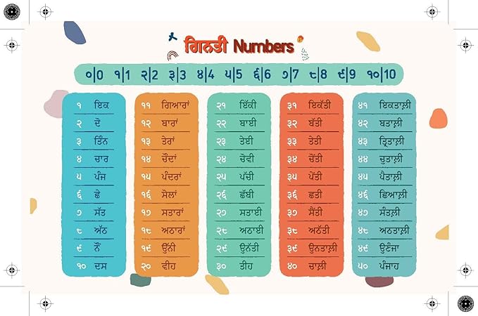 Punjabi / Gurmukhi Learning Flash Cards (Punjabi / English)