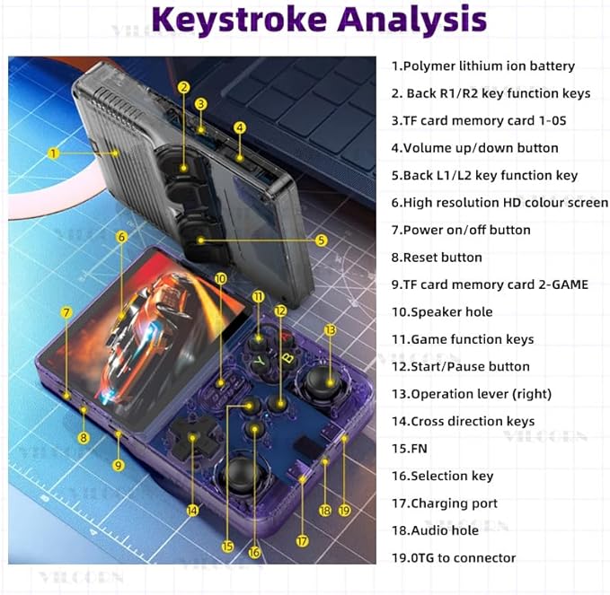 R36S Retro Handheld Game Console Support Arkos Linux System, 3.5" IPS Screen Retro Game Emulator,Portable Pocket Video Player 64GB (Purple)