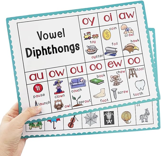 Lachilly 10 Sheets Phonics Learnig Poster for Preschool, Grammar Learning, Vocabulary Building, Home, Middle and High School Classroom Wall Decoration, Bulletin Board Set
