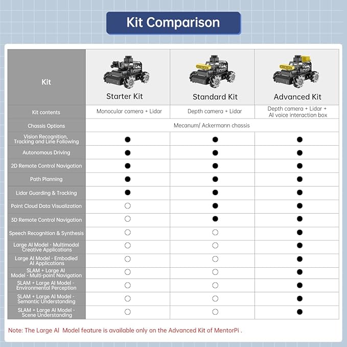 HIWONDER Robot Car with ChatGPT Large AI Models, 3D Depth Camera Mecanum-Wheel Chassis ROS2-HUMBLE Lidar SLAM Mapping Navigation Autonomous Driving, MentorPi M1 Standard Kit with Raspberry Pi5 4GB