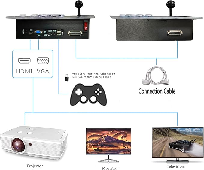 RegiisJoy 24800 in 1 Arcade Game Console Pandoras W88 Pro WiFi Function Game Machine for PC & Projector & TV, 2-4 Players, 1280X720, 3D Games, Search/Hide/Save/Load/Pause Games, Favorite List