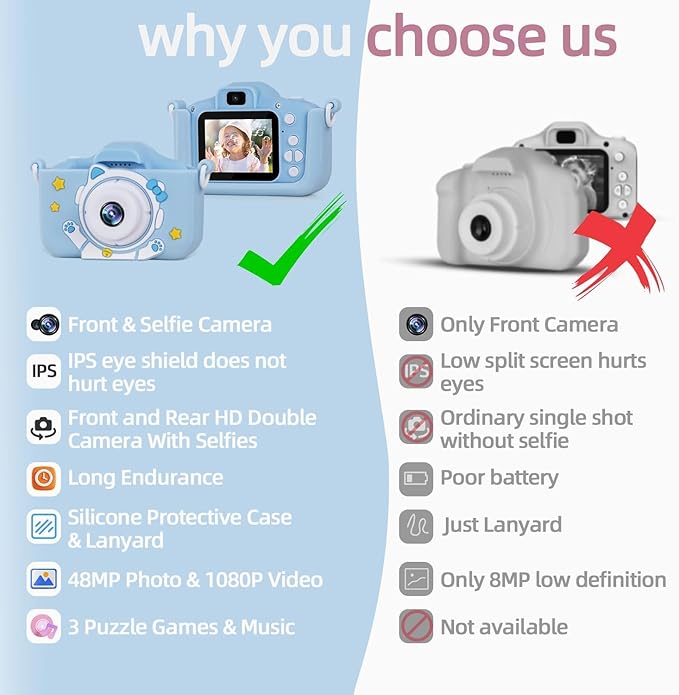 Kids Camera for 3-12 Years Old,Toddlers Childrens Girls & Boys Selfie Camera, 48 MP 1080P IPS Screen Dual Digital Toy Camera, Perfect for Kids Birthday with 32GB Card