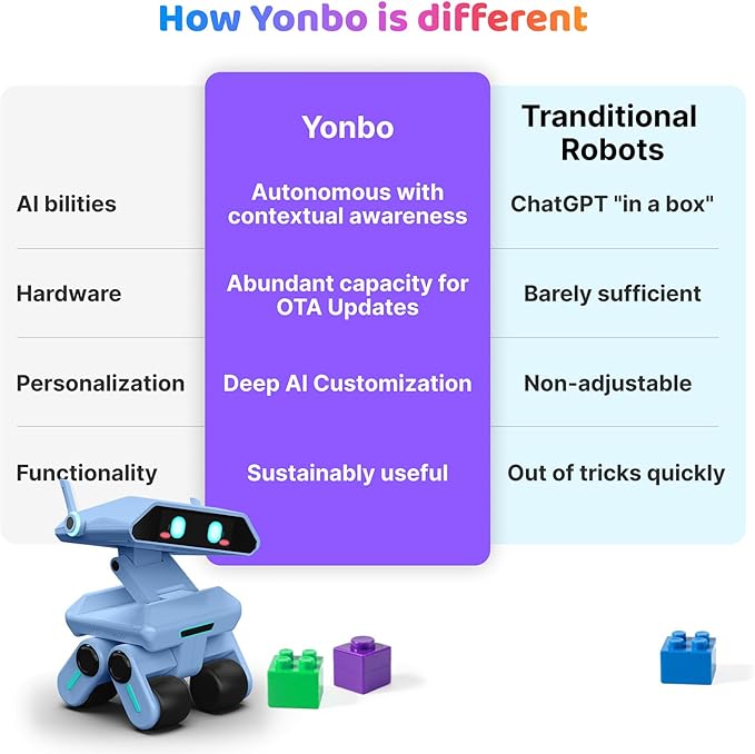 AI Robot for Kids, Programmable & Interactive AI Robot, STEAM Educational Toy ChatGPT Powered, Personalized Companion Robot w/Voice Control, Visual Recognition, Emotion-Aware, Long-Term Memory