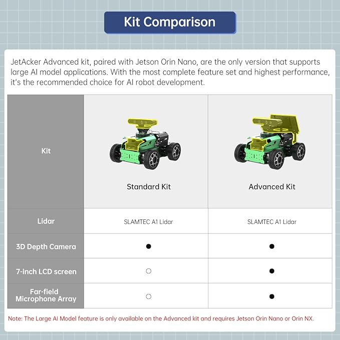 JetAcker ROS2 Robot Car with ChatGPT Large AI Models, Lidar SLAM Mapping Navigation Path Planning Autonomous Driving AI Depth Camera Voice Control ROS Education Robot, Advanced Kit & Orin Nano 8GB