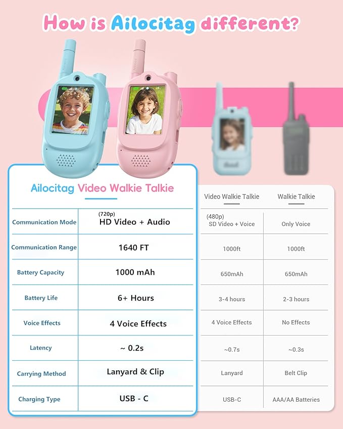 Video Walkie Talkies for Kids Rechargeable Kids Walkie Talkies 2 Pack for Girls Boys 500m/1640FT Range,4 Voice Mode,1000mAh Battery, Fun Toys Birthday Gifts for Boys Girls