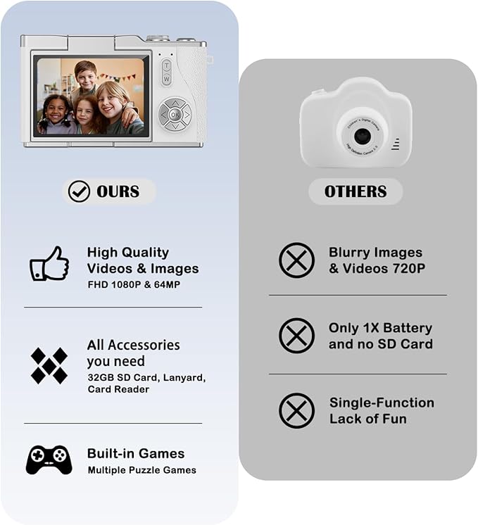 Kids Camera,4K Digital Camera for Photography,48MP 1080P HD Video Selfie Camera,with 180° Flip Screen Flash,with 32GB SD Card,for Starter Kid Children Teen Student Girl Boy(White)