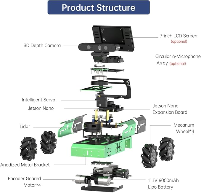 JetAuto ROS2 Robot Car with ChatGPT Large AI Models Lidar Depth Camera AI Voice Control Touch Screen, SLAM Mapping Navigation Path Planning Autonomous Driving Smart Robot, Standard Kit & Orin Nano 8GB
