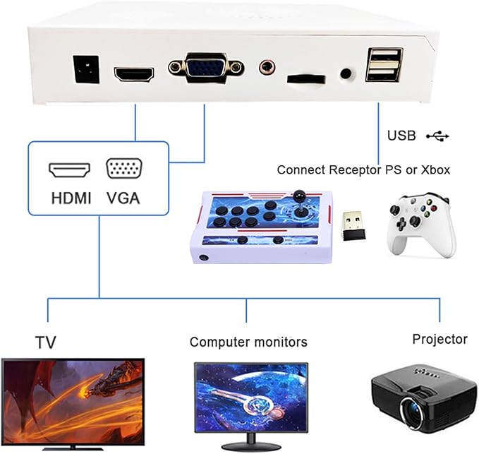 GWALSNTH 32000 in 1 Wireless Pandora Box Bluetooth Arcade Games Console,1280X720 Display,3D Games,Search/Save/Hide/Pause Game,1-4 Players