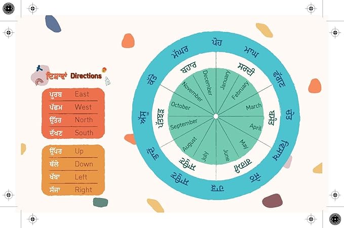 Punjabi / Gurmukhi Learning Flash Cards (Punjabi / English)