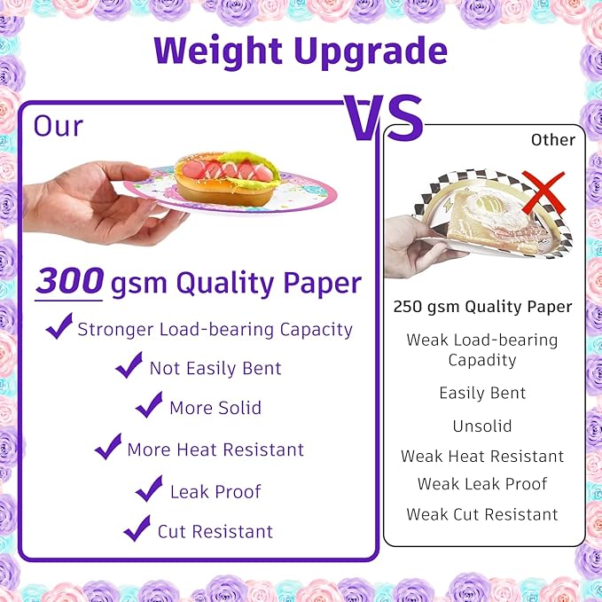 cocomigo 246PCS Unicorn Birthday Decorations Set, All-in-One Party Supplies Pack with 20 Plates, Purple Unicorn Party Supplies for Girl Birthday Party, Serves 20 Guests