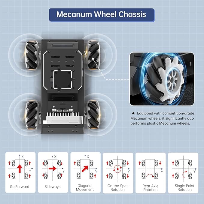 HIWONDER Robot Car with ChatGPT Large AI Models, 3D Depth Camera Mecanum-Wheel Chassis ROS2-HUMBLE Lidar SLAM Mapping Navigation Autonomous Driving, MentorPi M1 Advanced Kit with Raspberry Pi5 8GB