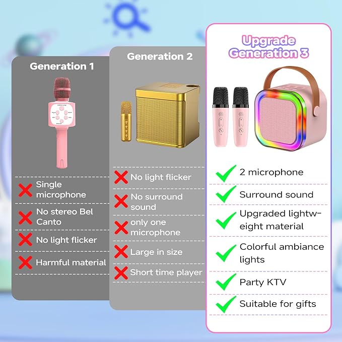 Karaoke Machine with 2 Mic, Wireless Microphones for Kids Adults Toddler with LED Party Lights, Mini Kids Microphone Christmas Birthday Gift for Girls Toys 4, 5, 6, 7, 8, 10 12+ Years Old 【Pink】