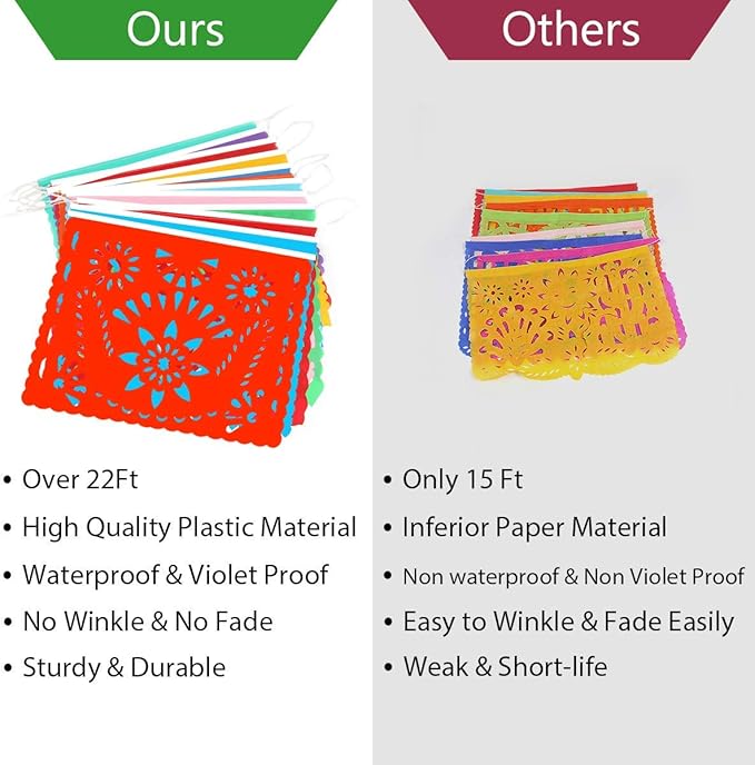 3 Packs Mexican Banners, 66 Ft(22ft x 3) Papel Picado Banner, Large Plastic Mexican Fiesta Banners Cinco de Mayo Party Fiesta Decorations Mexican Themed Birthday Party Supplies 12 Patterns with String