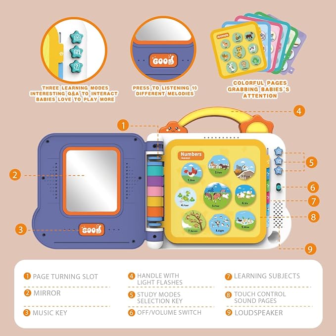 Interactive Toddler Books with Touch Control Sound Pages | Learning Modes & Melodies | Musical Books for Kids | Educational Toys for Boys & Girls | Letters, Colors, Shapes, Numbers Sound Busy Book