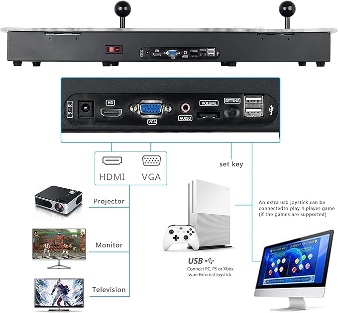 FVBADE [32000 Games in 1 78S Pandora Box Arcade Game Console for PC & Projector & TV,3D Games 1-4 Players Double Joystick Favorite List Game Category Save/Search/Hide/Pause