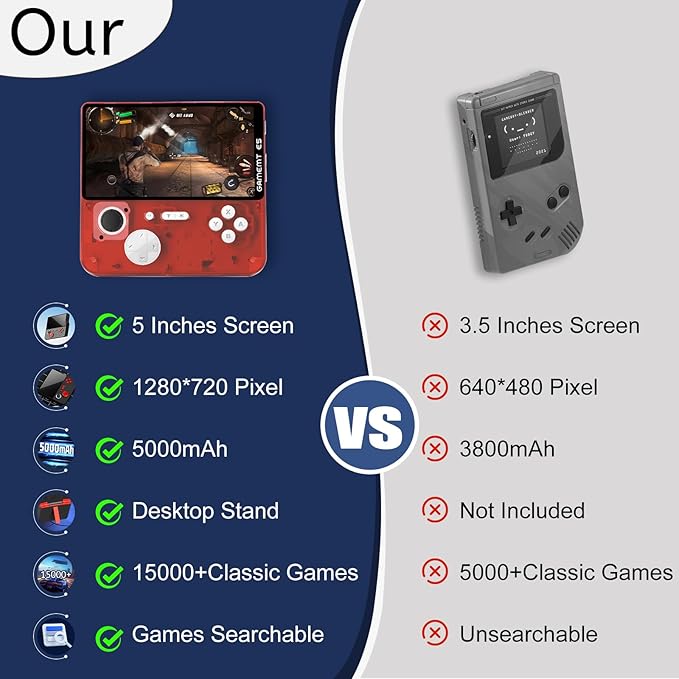 Retro Handheld Game Console - 5 Inch IPS Screen, Linux System, Pre-Installed 64GB TF Card Built-in 15000+ Classic Games, 1280x720 Pixels, Game Searchable, Portable Pocket Arcade with Desktop Stand