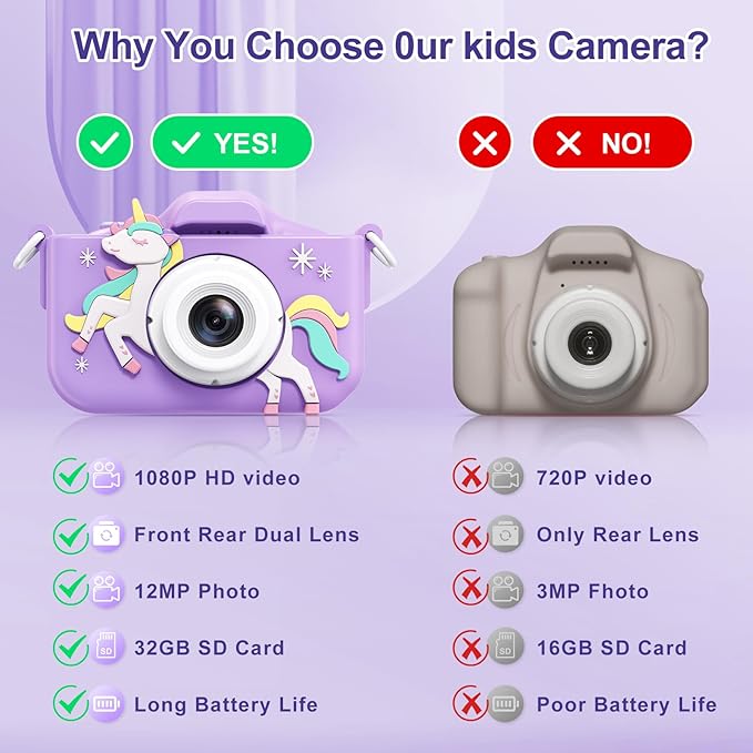 Kids Camera, Toddler Camera for Age 3-8, 48MP Dual Lens Selfie Camera for Kids, 1080P HD Video Recording Digital Camera, Christmas Birthday Gifts for Boys Girls