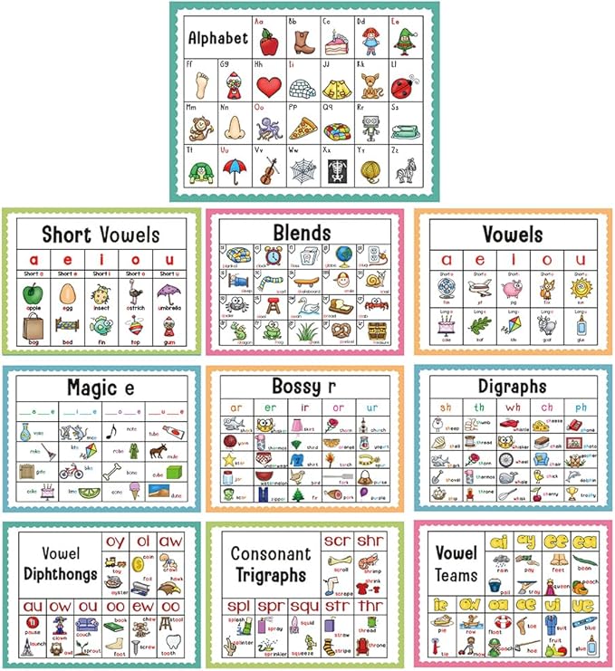 Lachilly 10 Sheets Phonics Learnig Poster for Preschool, Grammar Learning, Vocabulary Building, Home, Middle and High School Classroom Wall Decoration, Bulletin Board Set