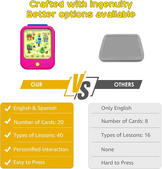 Kids Learning Tablet Educational Learning Pad for Toddlers 2-5 to Learn Alphabets, Numbers, Foods, Time, Music, Vehicles, Tablet Toy for Toddlers Ages 2 3 4 5 6 Years Old
