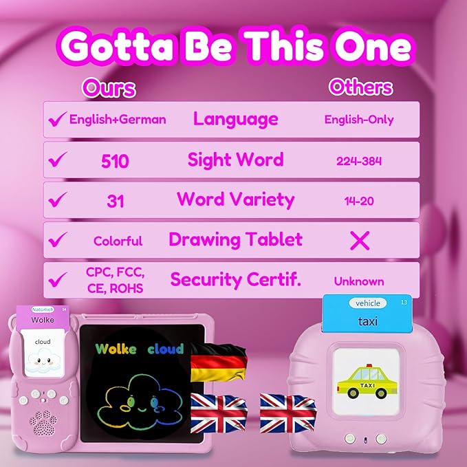 Drawing Tablet with Bilingual Flashcards for Kids - German English Talking Flash Cards, LCD Writing Pad Board, Pocket Speech for Toddlers, Learning Toy Gift for Boys Girls (German, Pink)