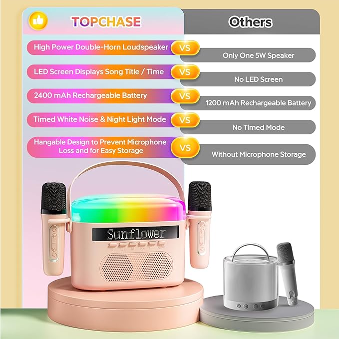 2025 New Mini Karaoke Machine for Kids & Adults, 2 Wireless Mics, LED Colortul Lights, Portable Outdoor Bluetooth Speaker - Pink