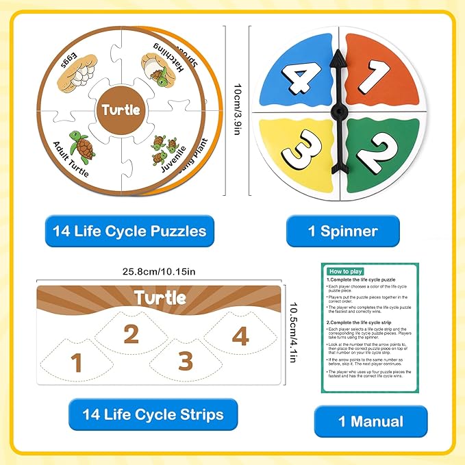 Life Cycle Toys for Kids, Toddler Puzzles, Preschool Science Kits for Kids 3-5, Kindergarten Learning Activities, Learning Education Toys, PreK Classroom Essentials, Homeschool Supplies