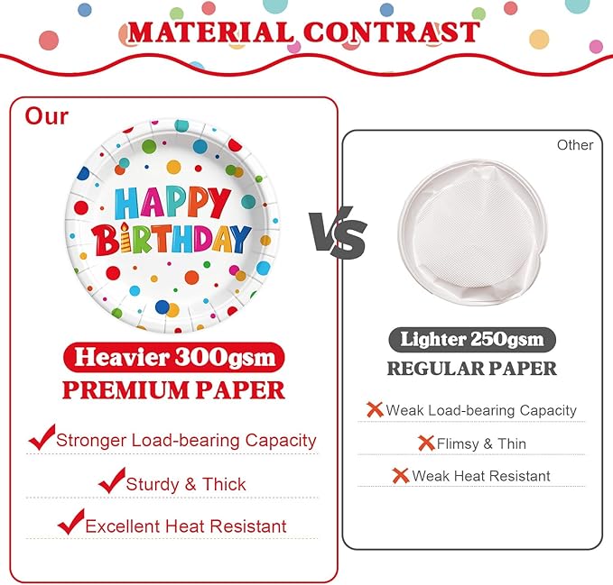 96 Pcs Happy Birthday Paper Plates Tableware Set (Serves 24), Birthday Dots Dots Design Supplies Set Include Plates Napkins Forks for Party