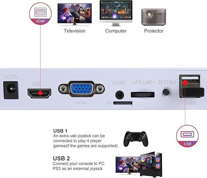 Pandora Box Arcade Console with 32000 Games in 1,Two Separate Consoles with Bluetooth Function, 1280x720 Full HD Retro Gaming Machine for TV, Monitor, and Projector, Search/Save/Hide/Pause Functions