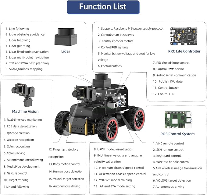 Robot Car for Raspberry Pi 5 ROS2 Programmable AI Vision Smart Robot Kit Ackermann Chassis, Lidar SLAM Mapping Navigation Path Planning Autonomous Driving, MentorPi A1 with RPi 5 4GB