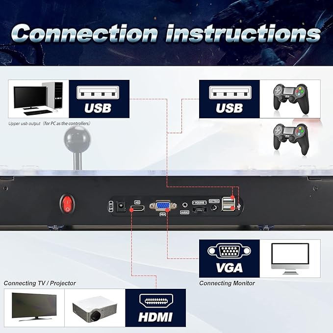 【32000 Games in 1】 Pandora's Box Arcade Game Console, 3D Pandora Box Support PC & Projector & TV, 2-4 Players, 1280X720 Full HD, 3D, Search/Hide/Save/Load/Pause Games, Favorite List