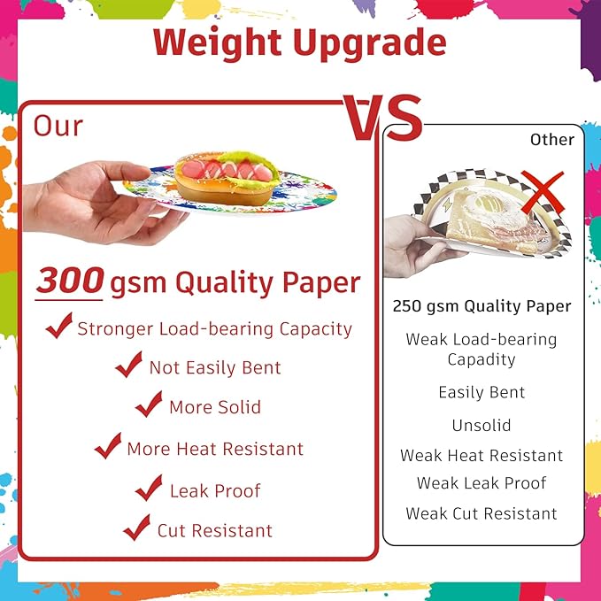 200pcs Paint Party Decorations for Kids and Art Lovers, Convenient Disposable Paper Tableware Set Includes 300gsm Plates and 2 PE Plastic Tablecloths for Paint Party and Celebration