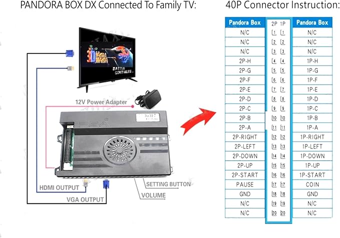3D Box SAGA DX Plus 8000 in 1 System Arcade Jamma Board, WlFl Market, Add Games, VGA, HDMI Compatible, High Score Record, 3D HD 1280x720P Output, 4 Player Support (8000 Games WlFl)