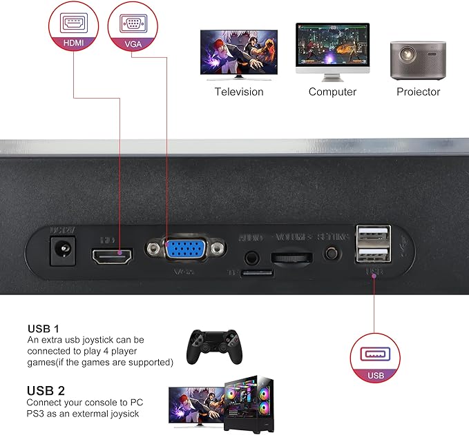 Pandora Box Arcade Console with 32000 Games in 1, 1280x720 Full HD Retro Gaming Machine for TV, Monitor, and Projector, 3D Games Support 1-4 Players, Search/Save/Hide/Pause Functions