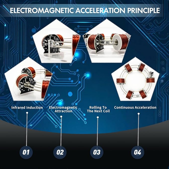 High tech electromagnetic Coil Accelerator - Multifunctional STEM Toy for Science Education and Creative Learning Hands-On Physics Experiment Kit for Adults (electromagnetic Coil)
