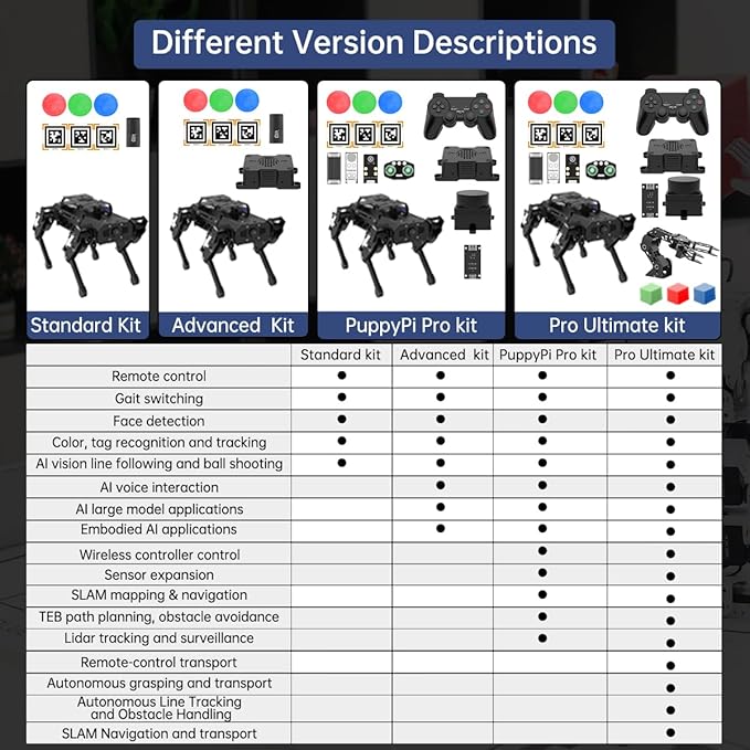 PuppyPi ROS2 Robot Dog with ChatGPT Large AI Models AI Embodied Intelligence Robotic Dog Vision Scene Voice Command Understanding Bionic Quadruped ROS Education Robot, Advance & RaspberryPi5 4GB