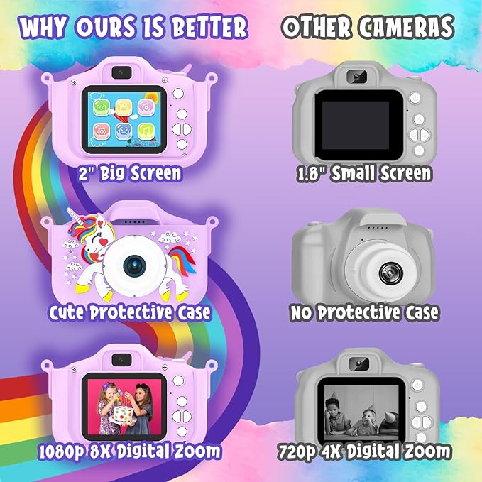 Pinatas Kids Digital Camera for Boys & Girls, Ages 3-7, Unicorn Camera