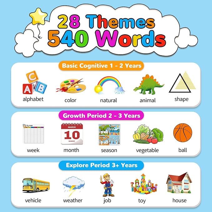 Kidzdo 520 ABCs Talking Flash Cards, Christmas Birthday Gifts for 2 3 4 5 6 Year Old Boys Girls, ABCs Early Education Learning Toys, Autism Sensory Toys for Autistic Kids Ages 2-6, Blue