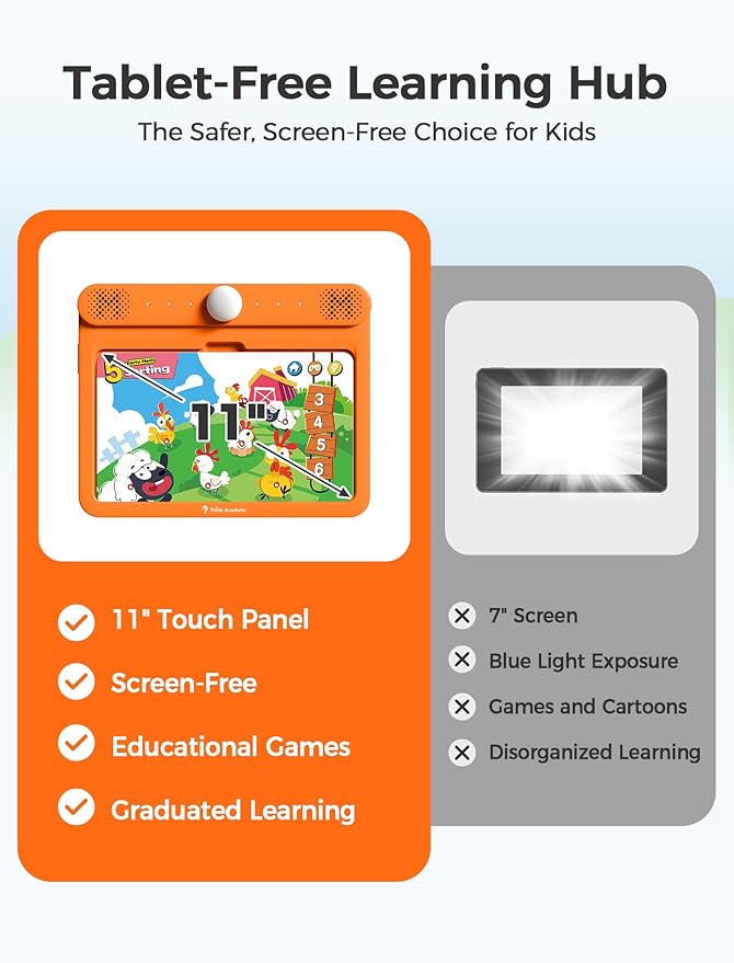 Think Academy Learning Pad - Learn to Read System with Flash Cards Inserted to Learn Alphabet, Numbers, Early Math, Logic, Nature and Daily Life, Educational Toys for 3 4 5 Years Old Boys Girls