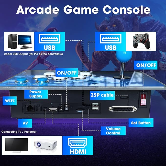 32000 in 1 Pandoras Box,Retro Arcade Game Console with Two Separate Host for PC & Projector & TV,3D Games,1-4 Players, Favorite List Game Category Save/Search/Hide/Pause