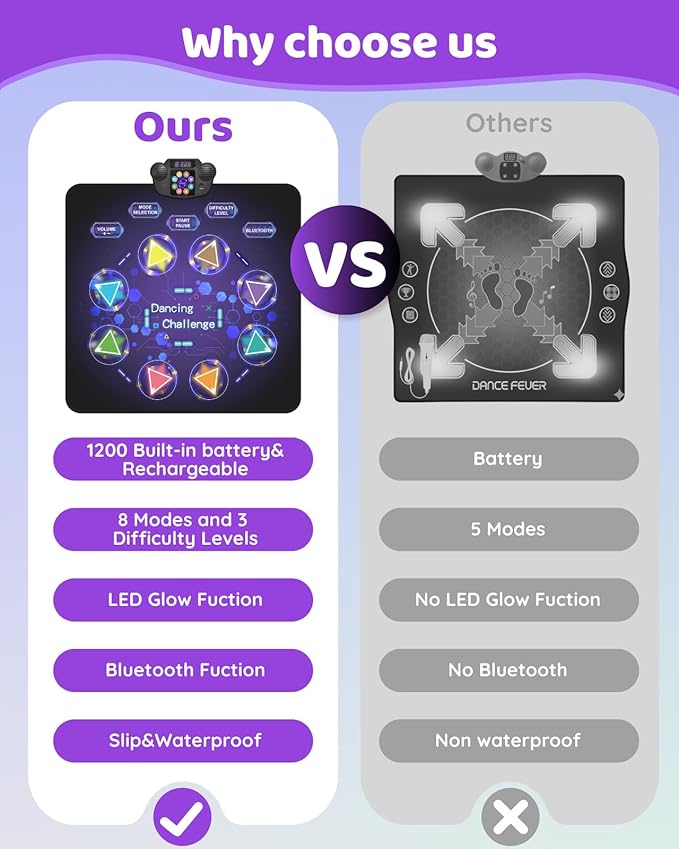Dance Mat Toys for Kids: LED Light-Up 8-Button Dance Pad with Adjustable Volume, Rechargeable, Bluetooth Function, Built-in Music, 8 Modes & 3 Difficulty Levels, Xmas Gifts for Kids Ages 3-12